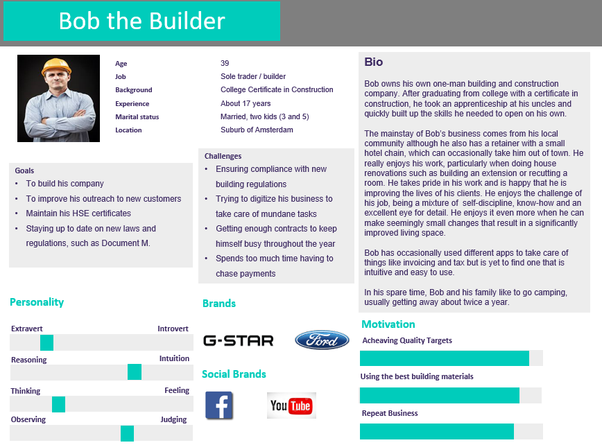 Buyer persona example